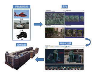 DP-Modeler倾斜摄影建模、测量系统