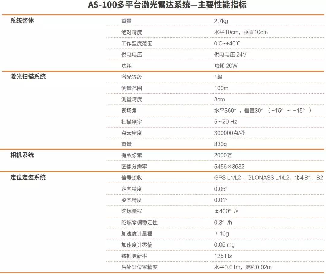 AS-100多平台激光雷达系统参数,华测激光雷达电力巡线所需设备,多平台激光雷达应用于电力巡线的解决方案