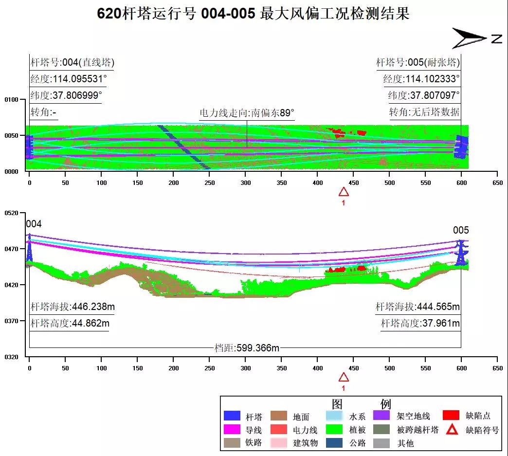 激光雷达电力巡线解决方案,电力巡线中杆塔最大风偏工况检测,华测激光雷达无人机电力巡线解决方案