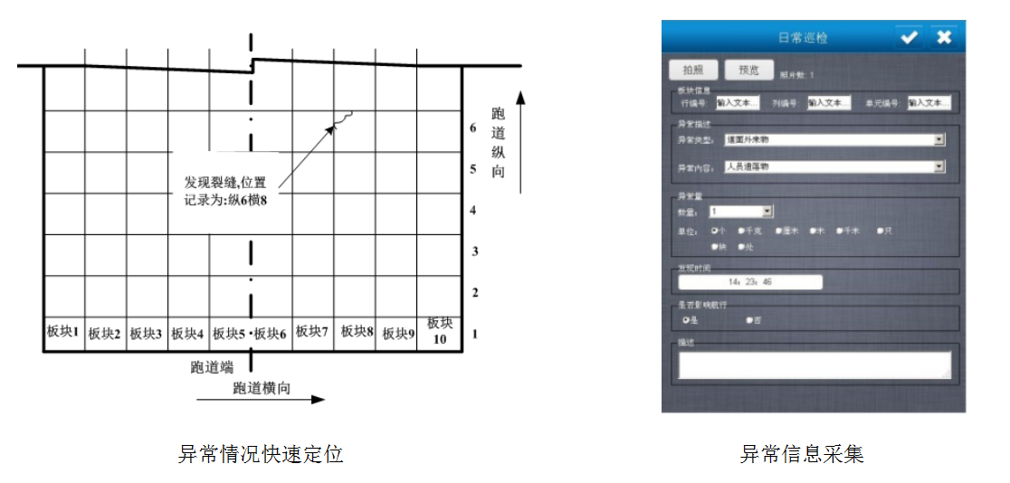 华测导航,GIS手持机,机场道面巡检,机场安全检查,机场安全管理系统方案